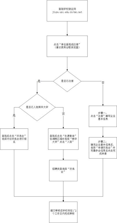 1488450005867376.jpg sunbet申搏2017年招聘会.jpg